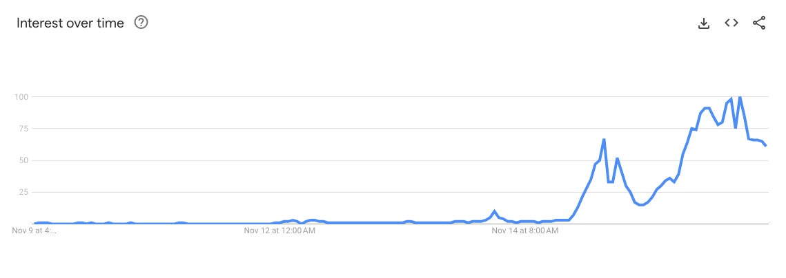 La viralidad de “Carta a América” durante la última semana.