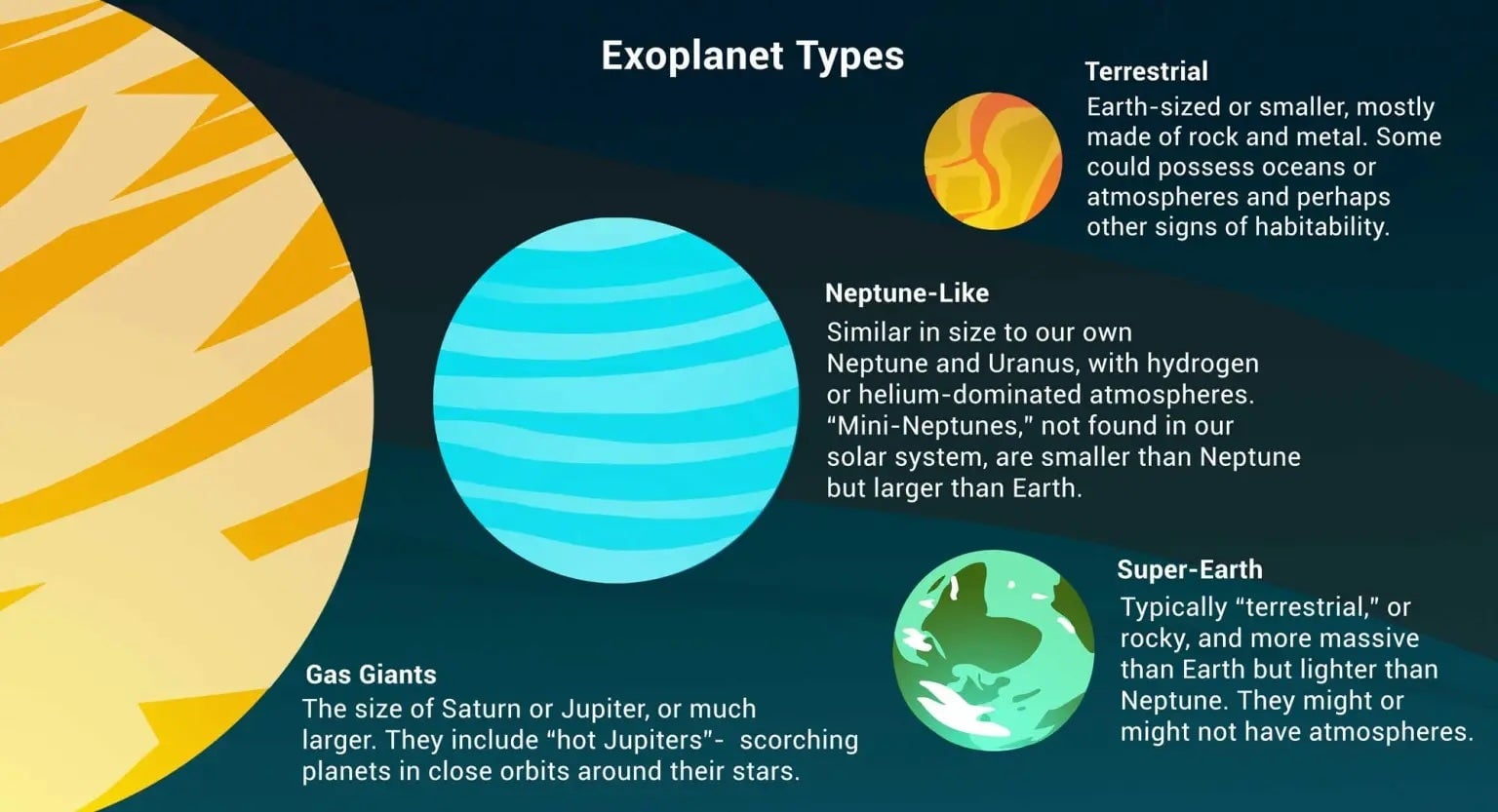 Los principales tipos de exoplanetas.