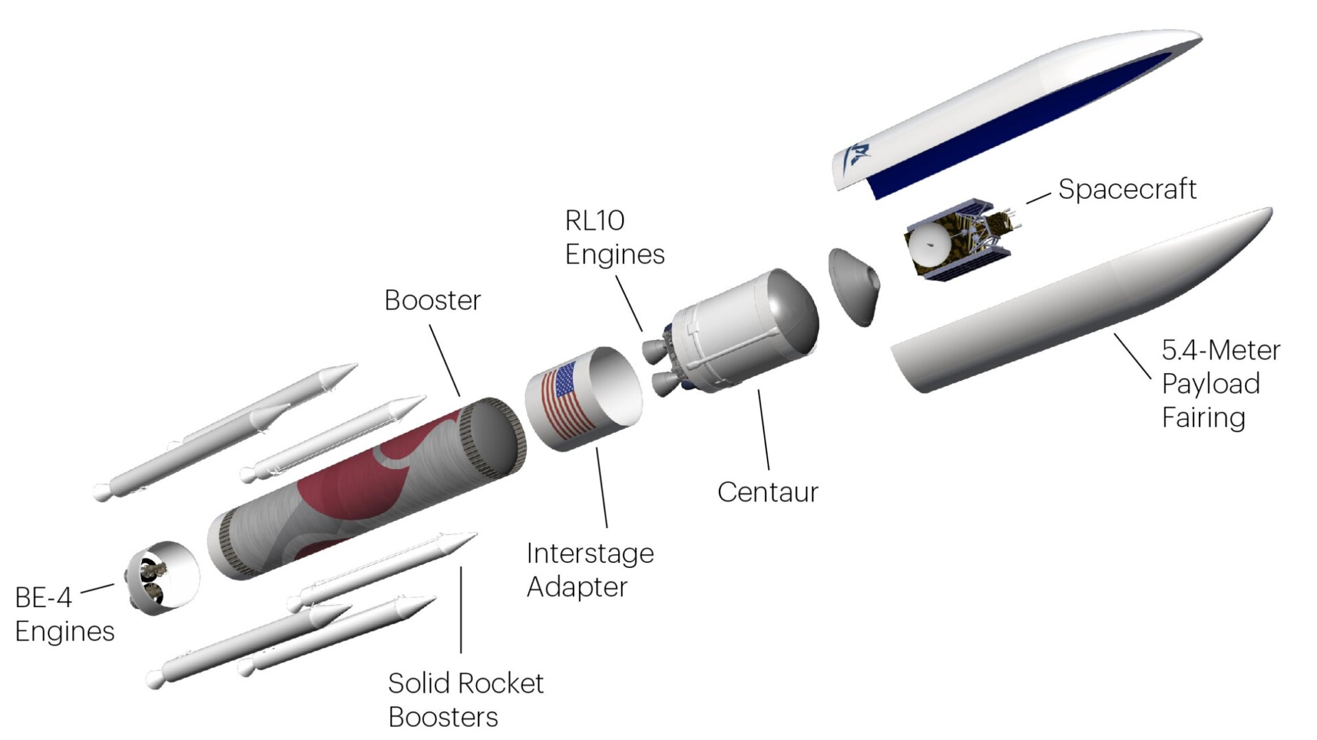 Vulcano Centauro y sus principales componentes. 