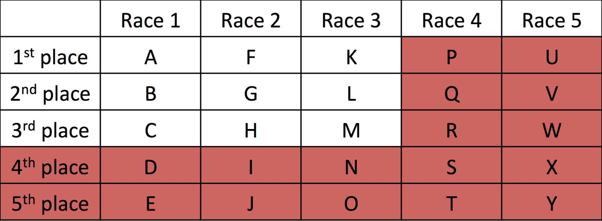 Graphic: Jack Murtagh