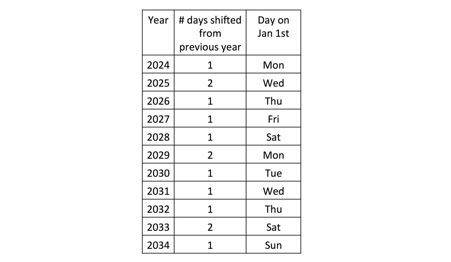 Graphic: Jack Murtagh