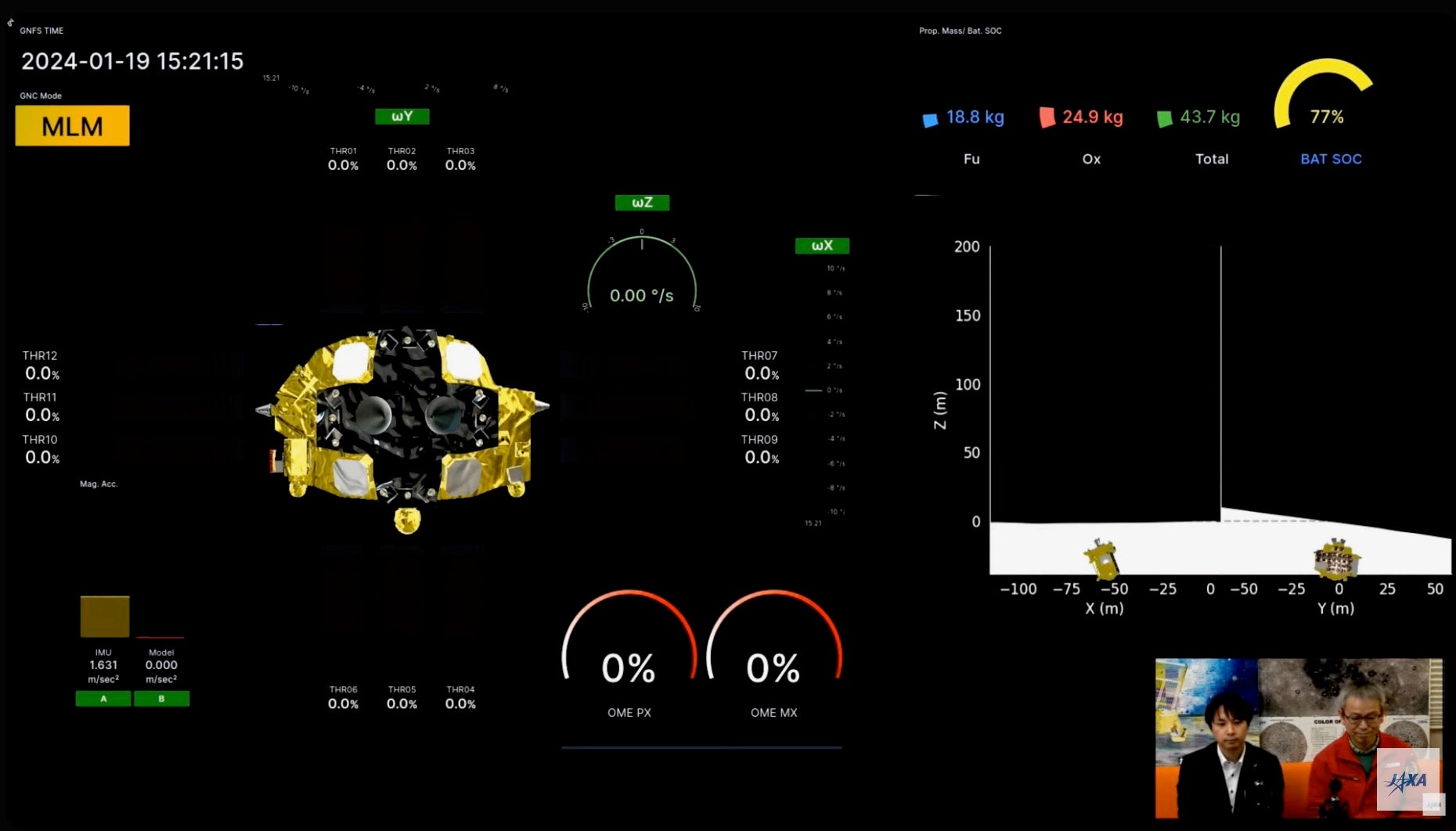 Una captura de pantalla de la transmisión en vivo de JAXA poco después de que SLIM aterrizara en la Luna.