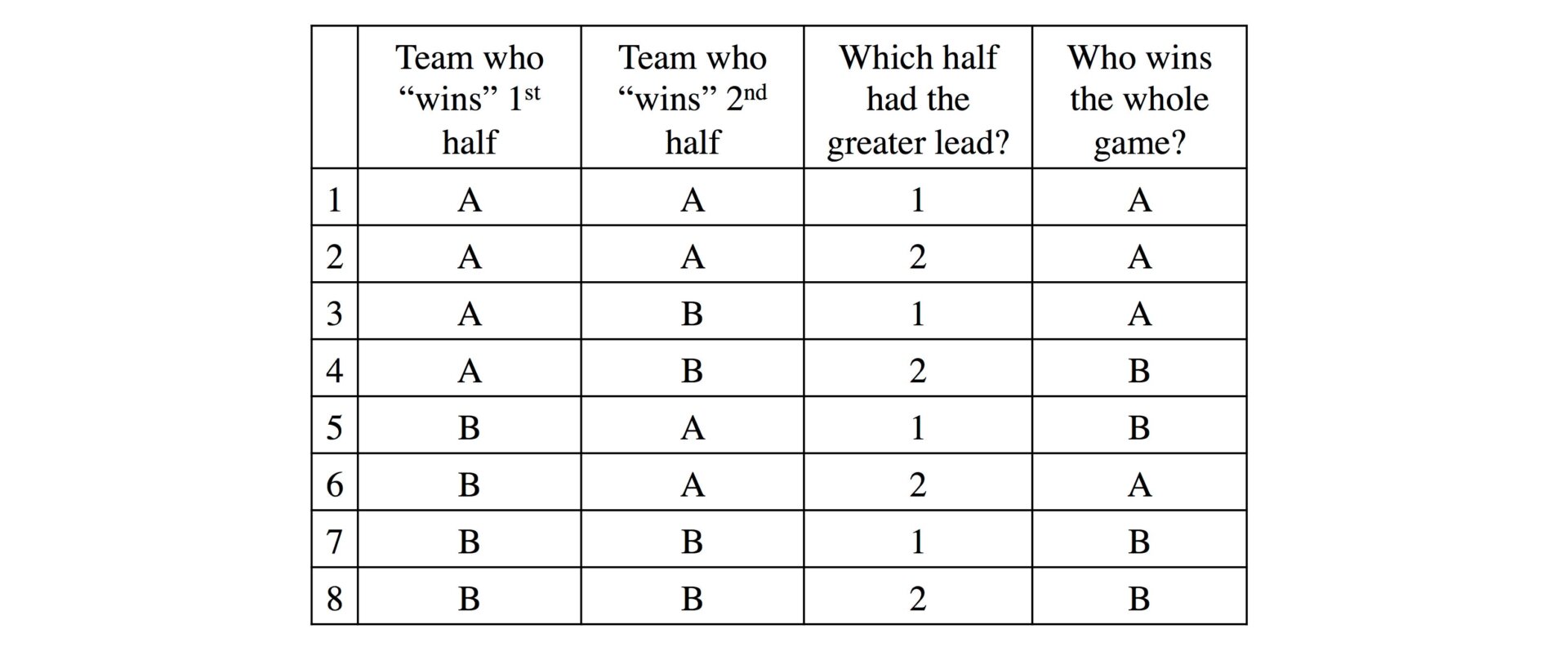 Graphic: Jack Murtagh