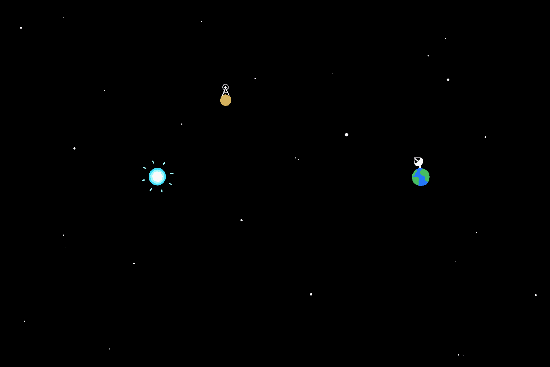 Animación que muestra (1) el evento de supernova, (2) una civilización alienígena detectando la supernova, (3) la civilización alienígena transmitiendo su mensaje, ( 4) humanos en la Tierra detectando la supernova y posteriormente monitoreando un elipsoide SETI en constante crecimiento, (5) humanos en la Tierra detectando la señal alienígena.