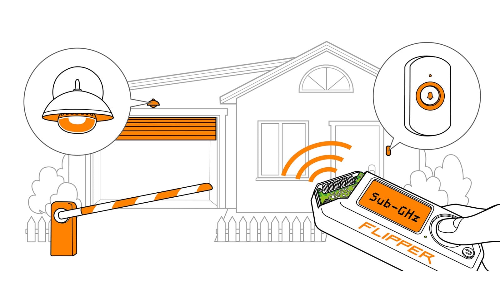 Utilice Flipper Zero para controlar una gama de equipamiento doméstico inteligente.