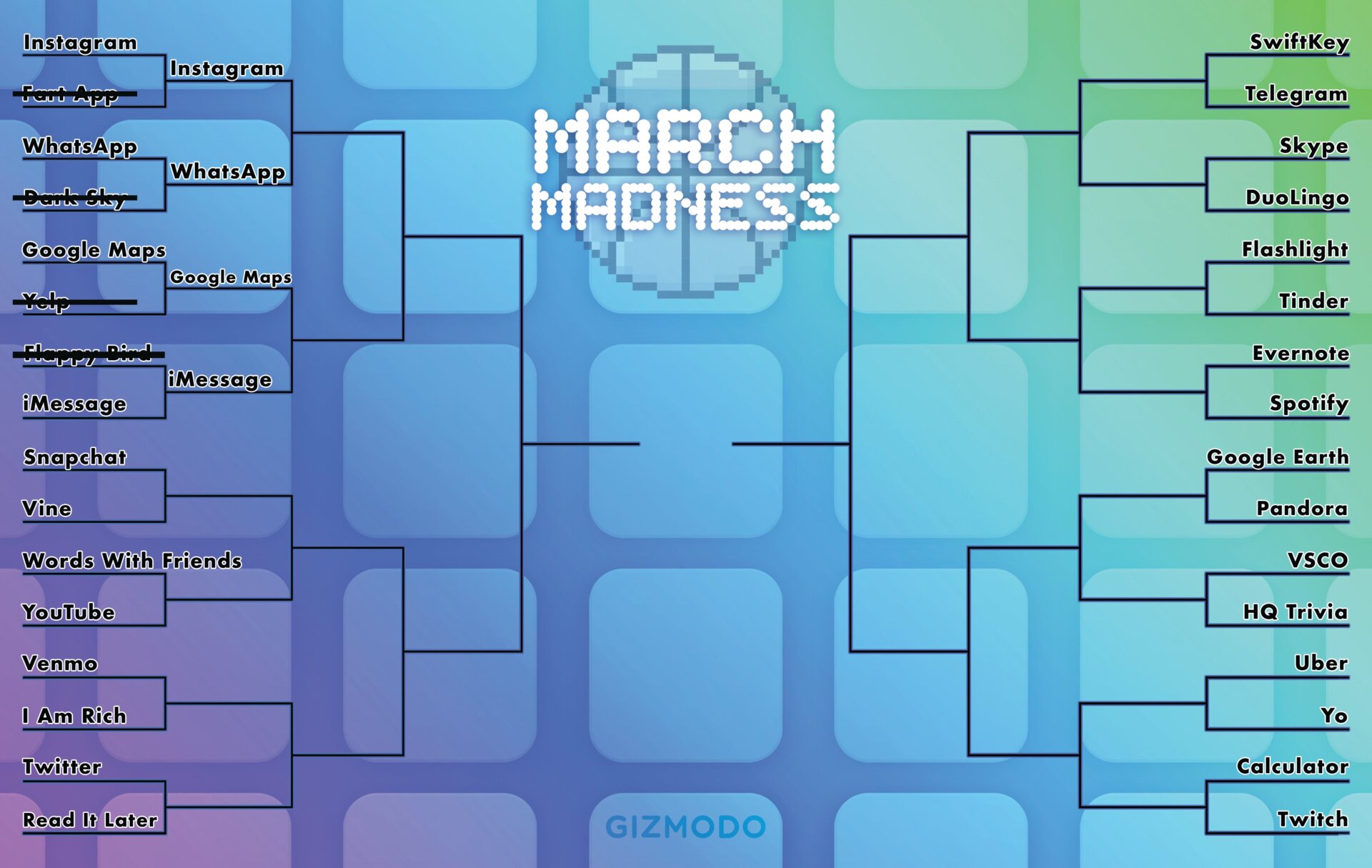 La mejor aplicación de todos los tiempos: March Madness Bracket Day 1
