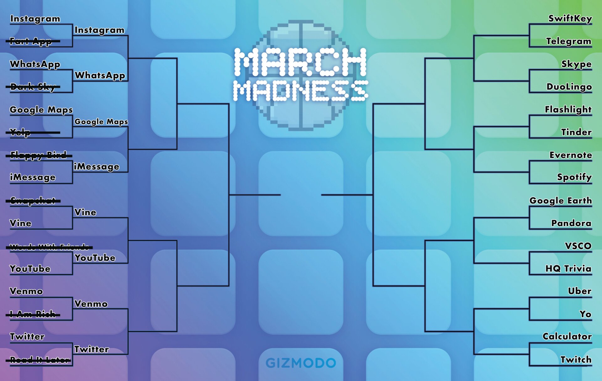 La mejor aplicación de todos los tiempos: March Madness Bracket Day 1