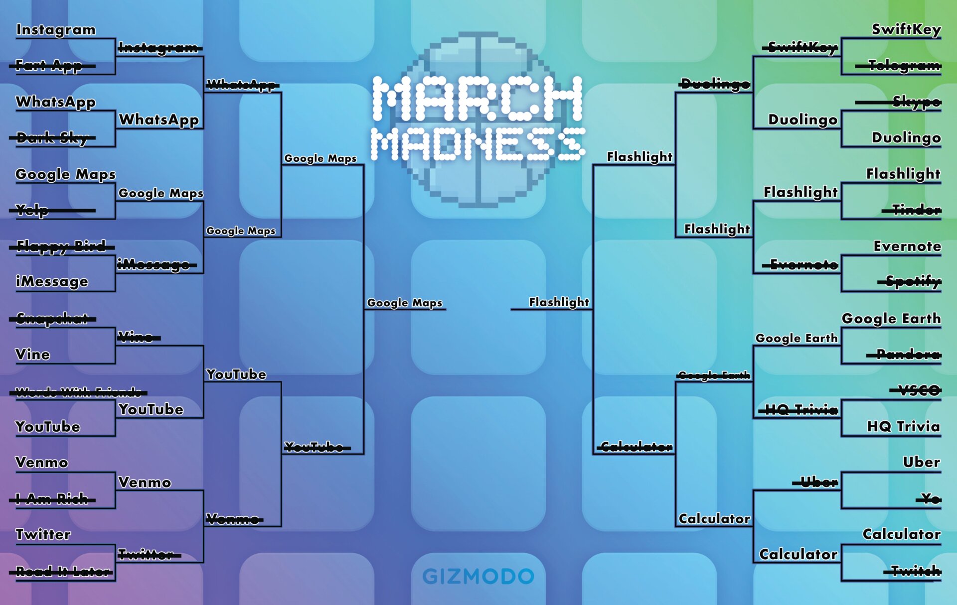 La mejor aplicación de todos los tiempos: March Madness Bracket Day 1
