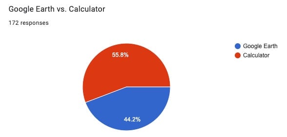 Graphic: Google