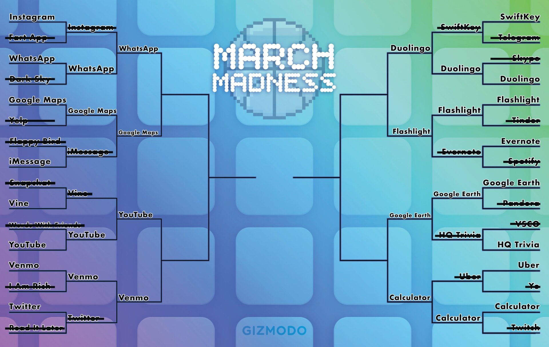 La mejor aplicación de todos los tiempos: March Madness Bracket Day 1
