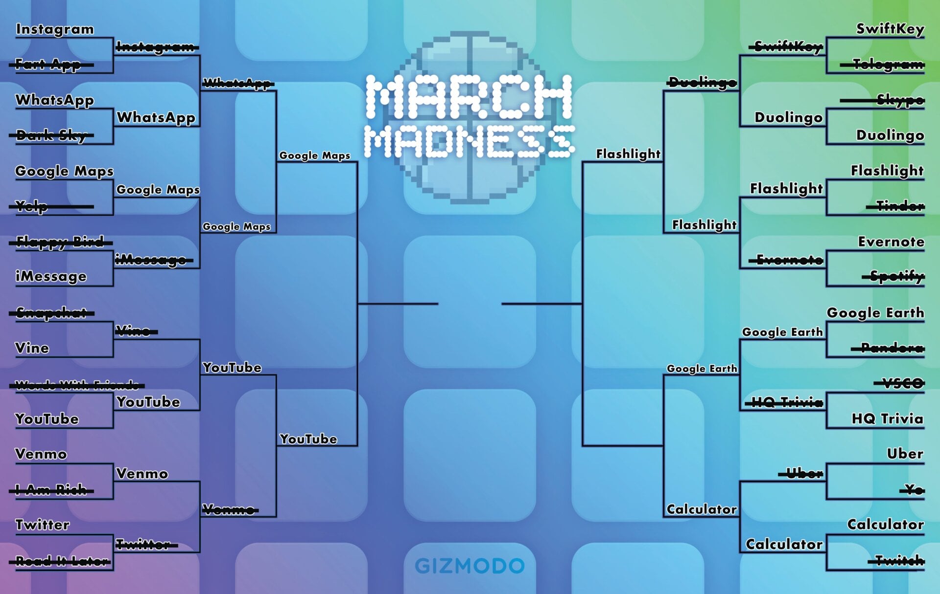 La mejor aplicación de todos los tiempos: March Madness Bracket Day 1