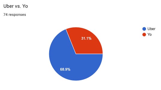 Graphic: Google