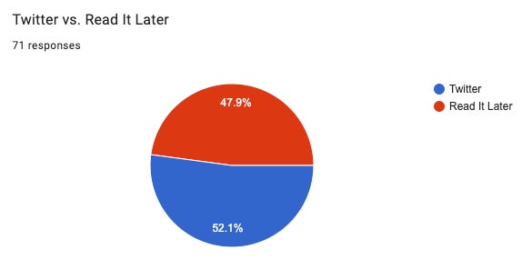 Graphic: Google