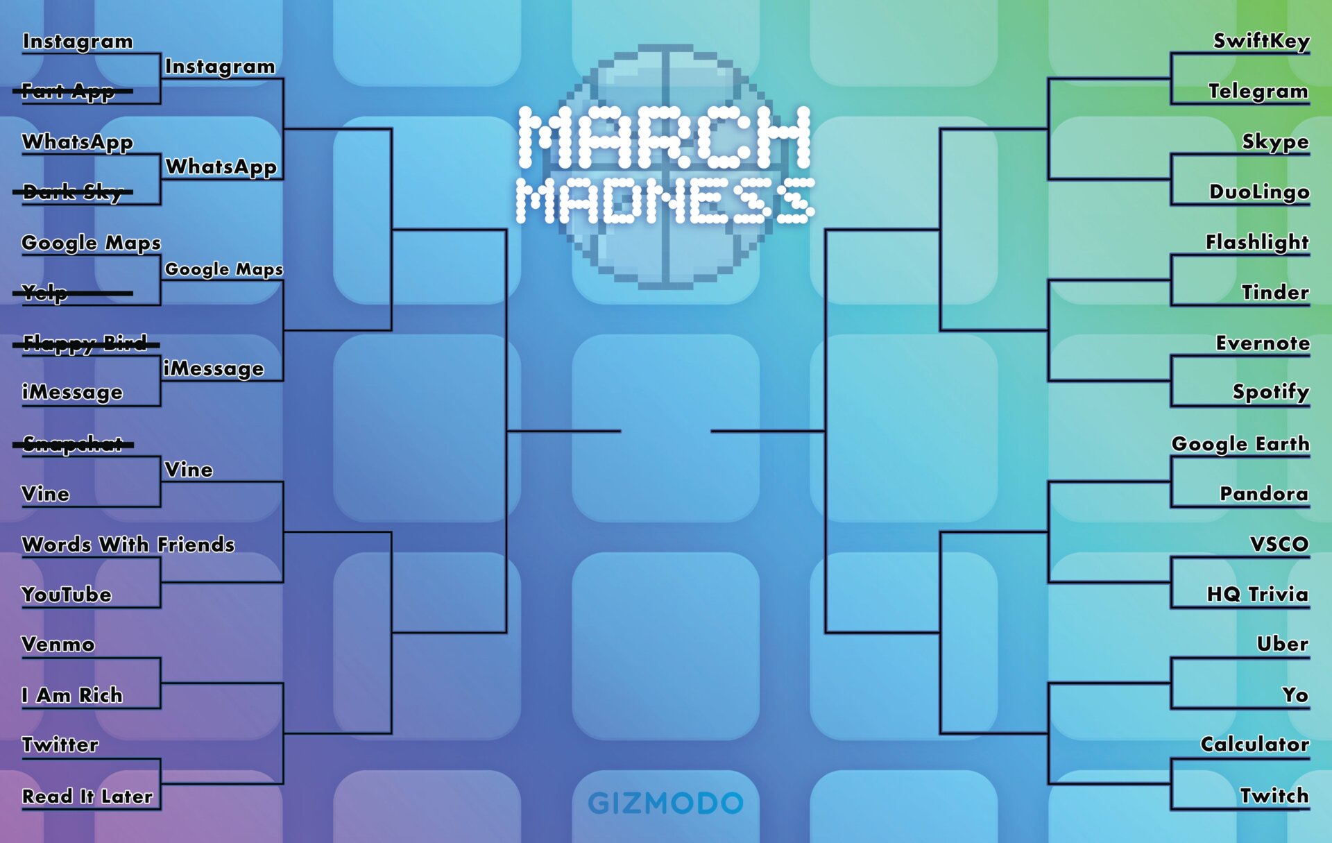 La mejor aplicación de todos los tiempos: March Madness Bracket Day 1