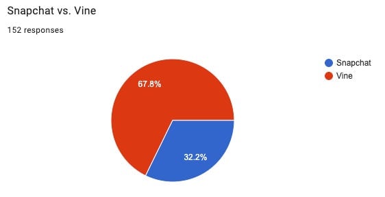 Graphic: Gizmodo