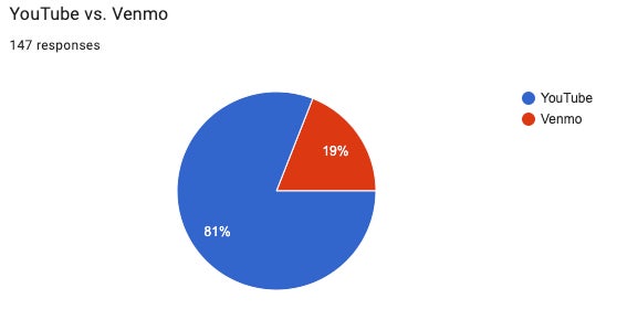Graphic: Google