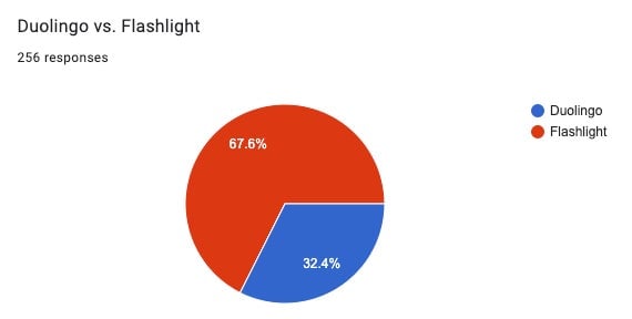 Graphic: Google