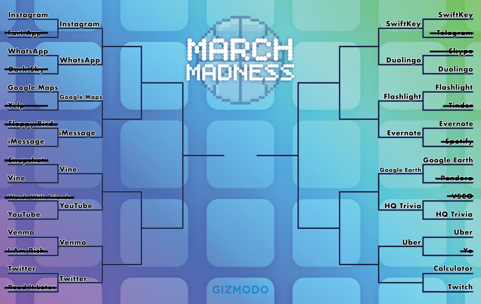La mejor aplicación de todos los tiempos: March Madness Bracket Day 1