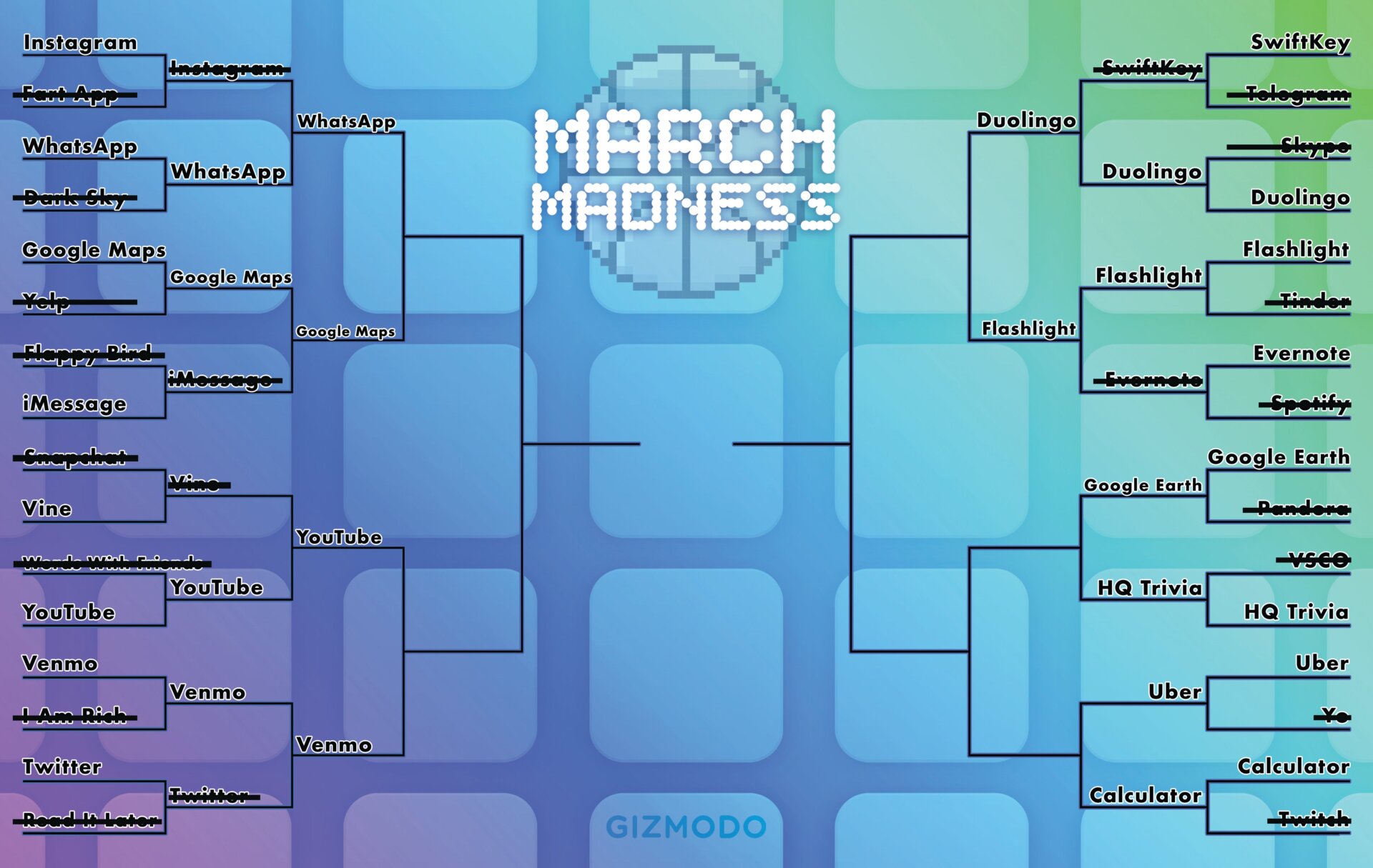 La mejor aplicación de todos los tiempos: March Madness Bracket Day 1