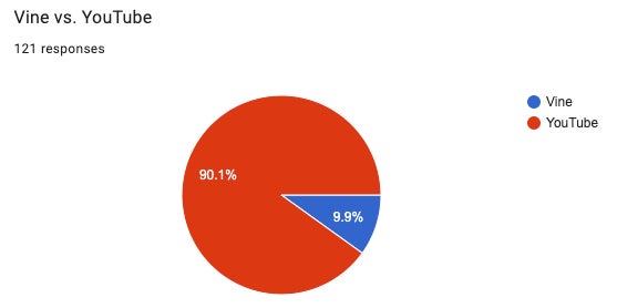 Graphic: Google