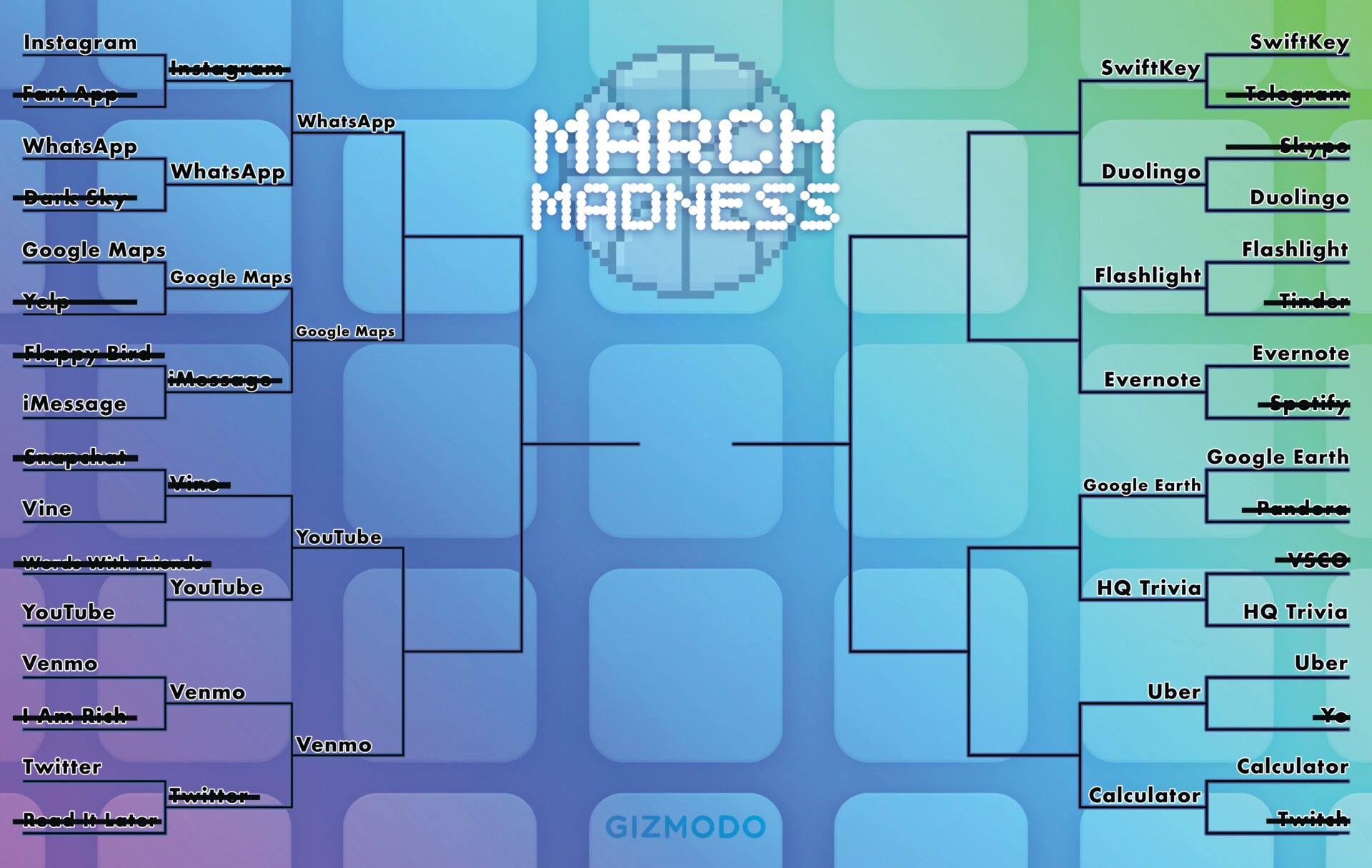 La mejor aplicación de todos los tiempos: March Madness Bracket Day 1