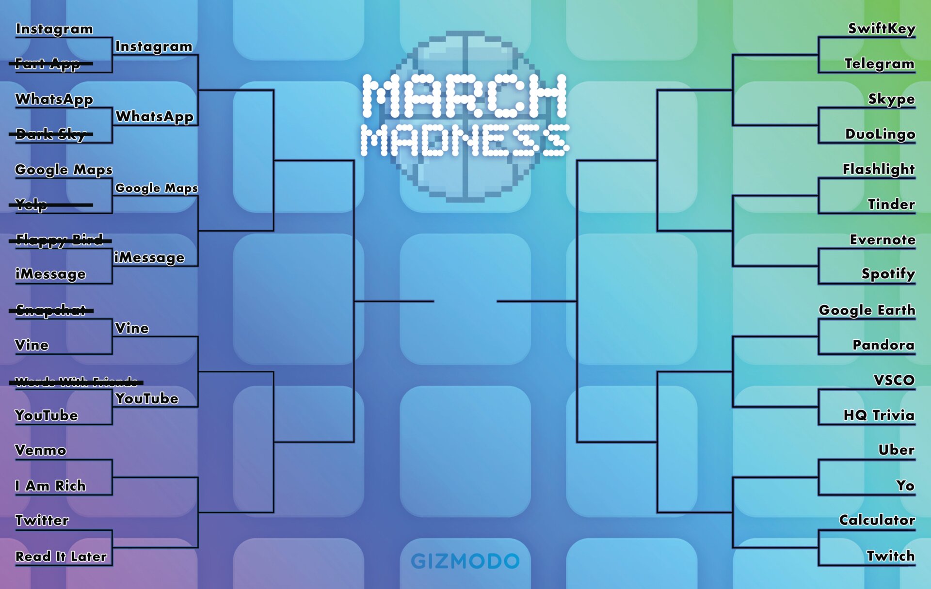 La mejor aplicación de todos los tiempos: March Madness Bracket Day 1