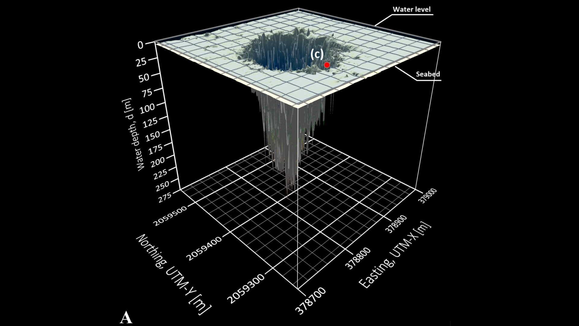 Una encuesta de 2023 encontró que el agujero tenía 900 pies de profundidad; ahora se sabe que tiene más de 1,300 pies de profundidad.