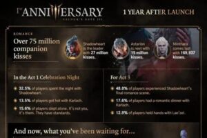 Baldurs Gate 3 Estadisticas