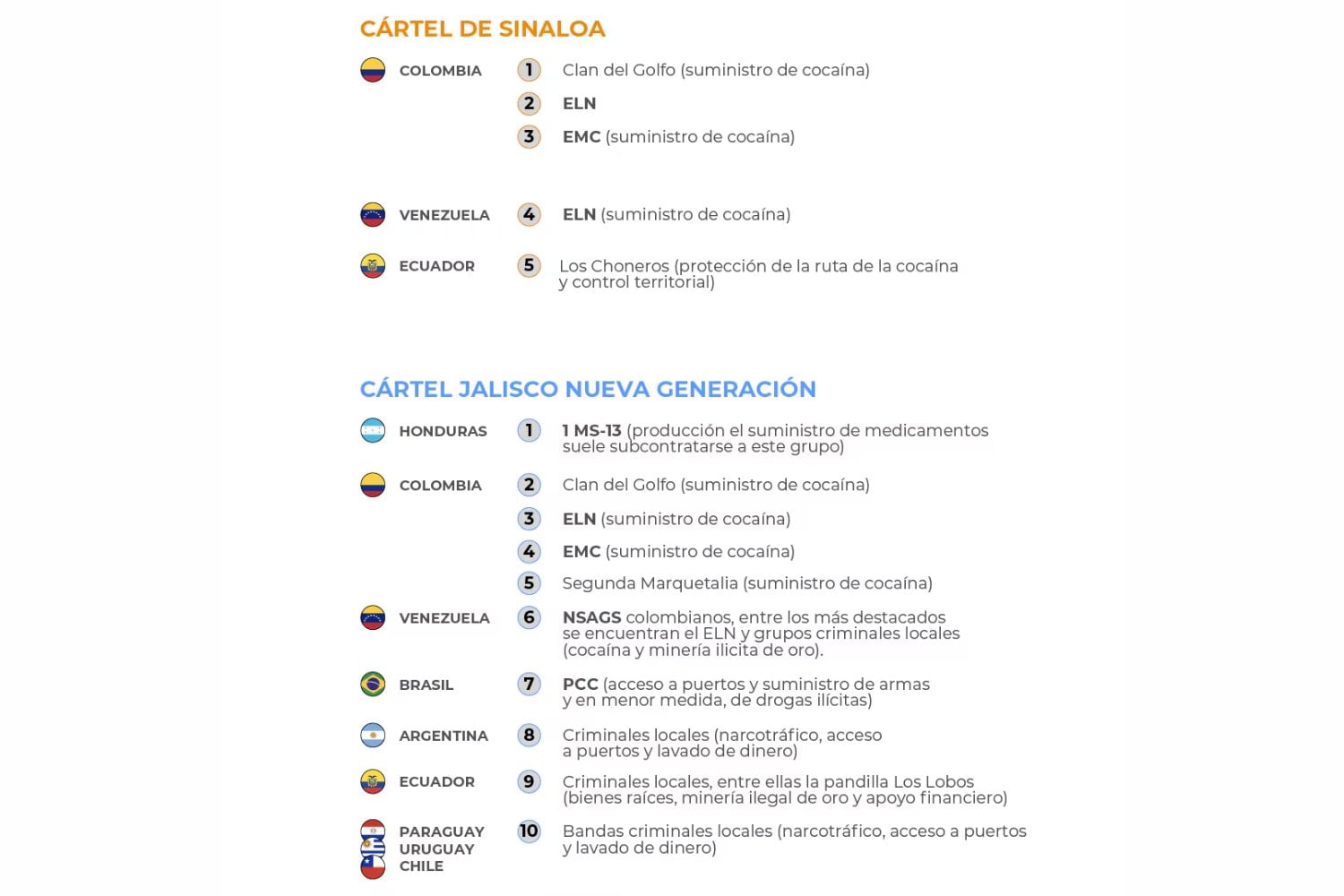 La expansión silenciosa de los cárteles mexicanos en América Latina: el mapa que revela su dominio global