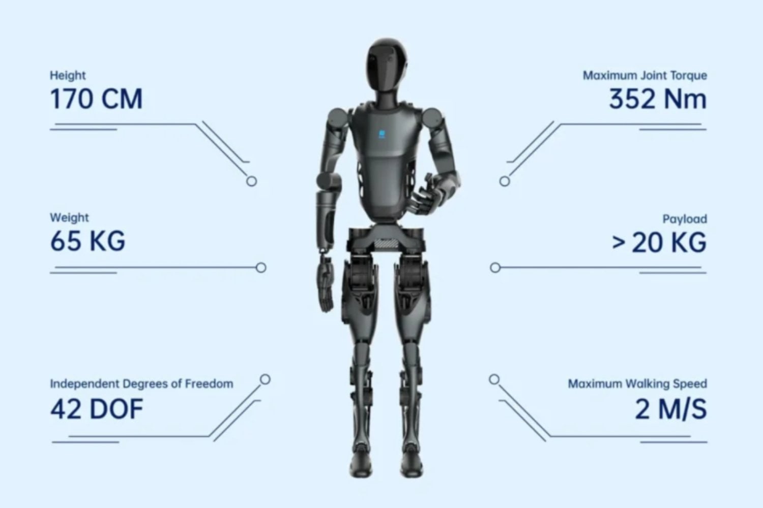 PUDU D9: Un robot humanoide desafía a Elon Musk: ¿Qué lo hace único?