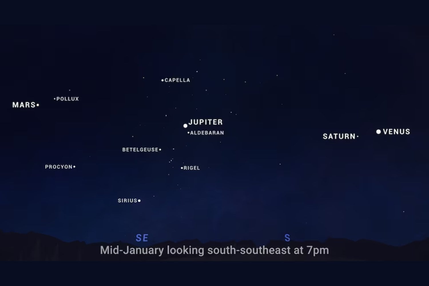 Un fenómeno cósmico en 2025: la misteriosa alineación de siete planetas