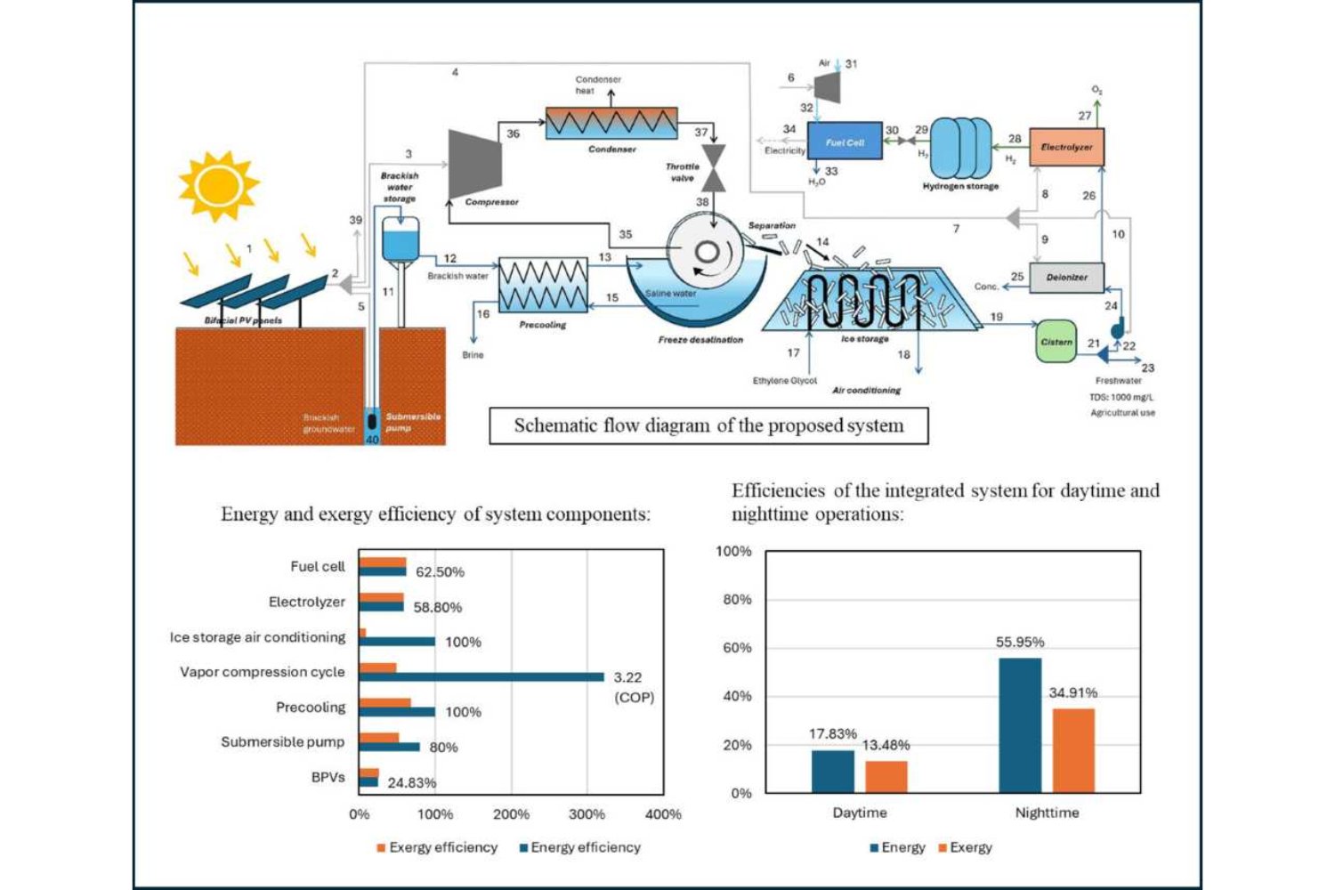 Este invento revoluciona la energía y el agua: funciona con hielo y luz solar