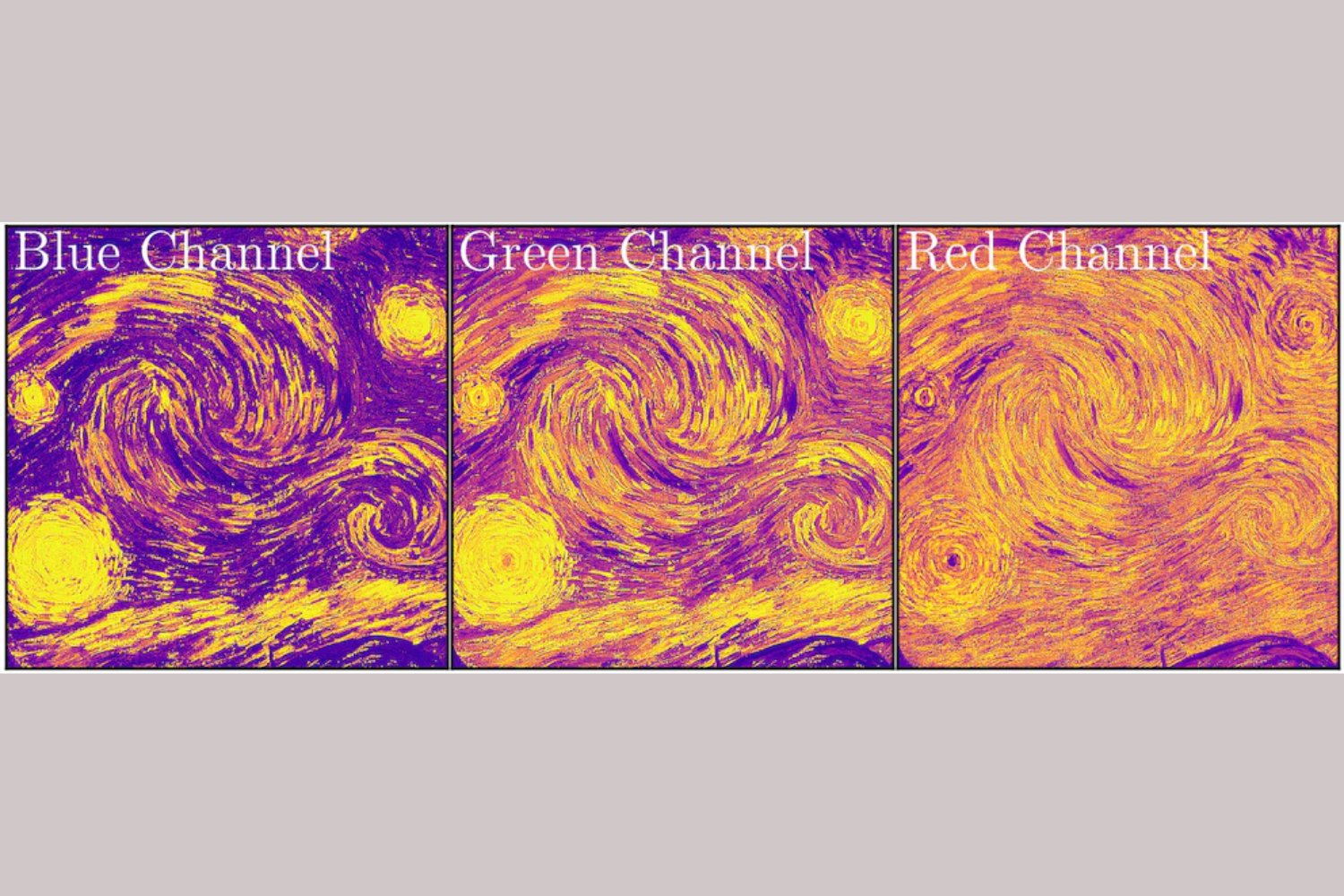 ¿Qué secretos matemáticos esconde "La noche estrellada" de Van Gogh?