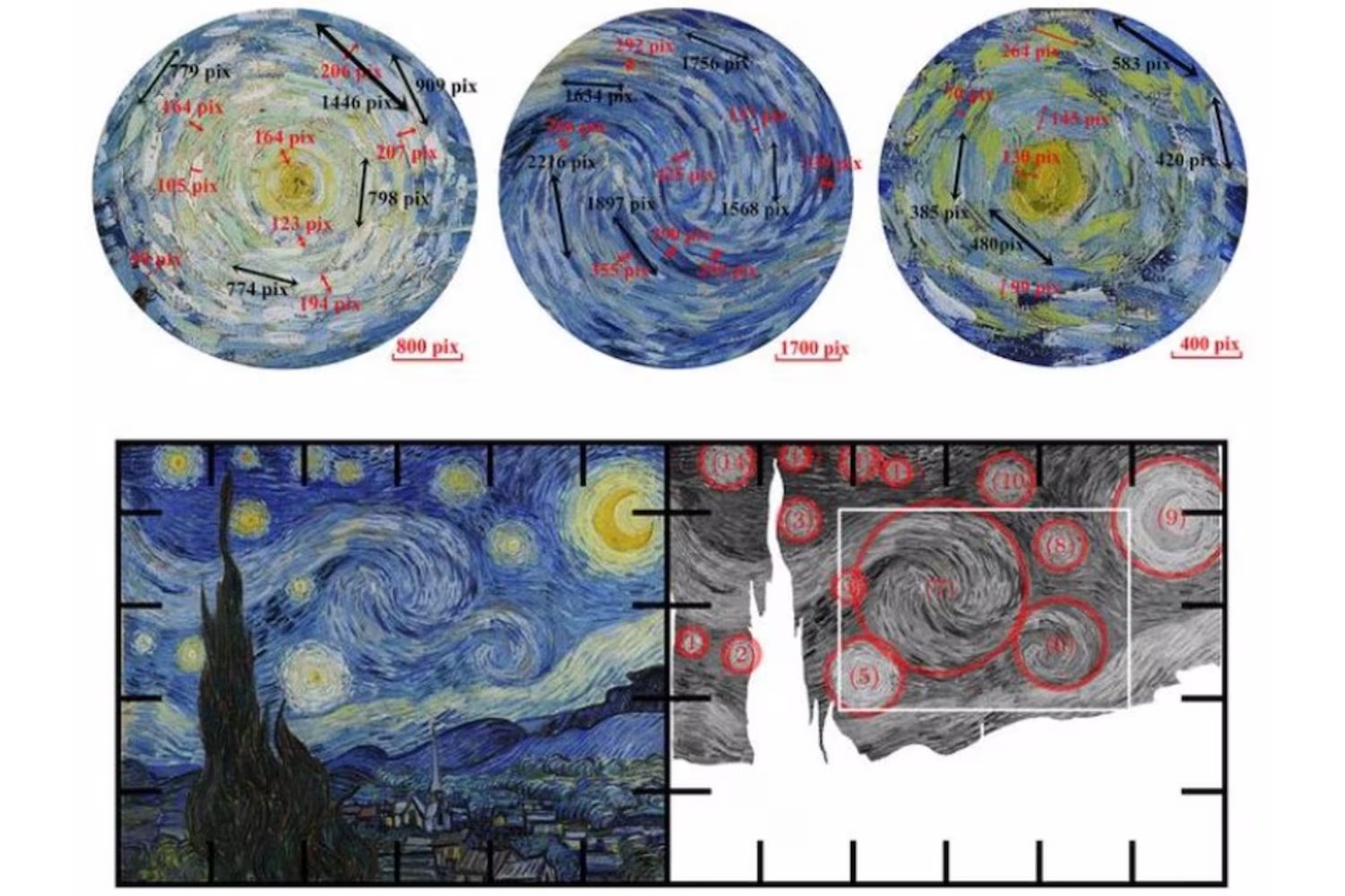 ¿Qué secretos matemáticos esconde "La noche estrellada" de Van Gogh?