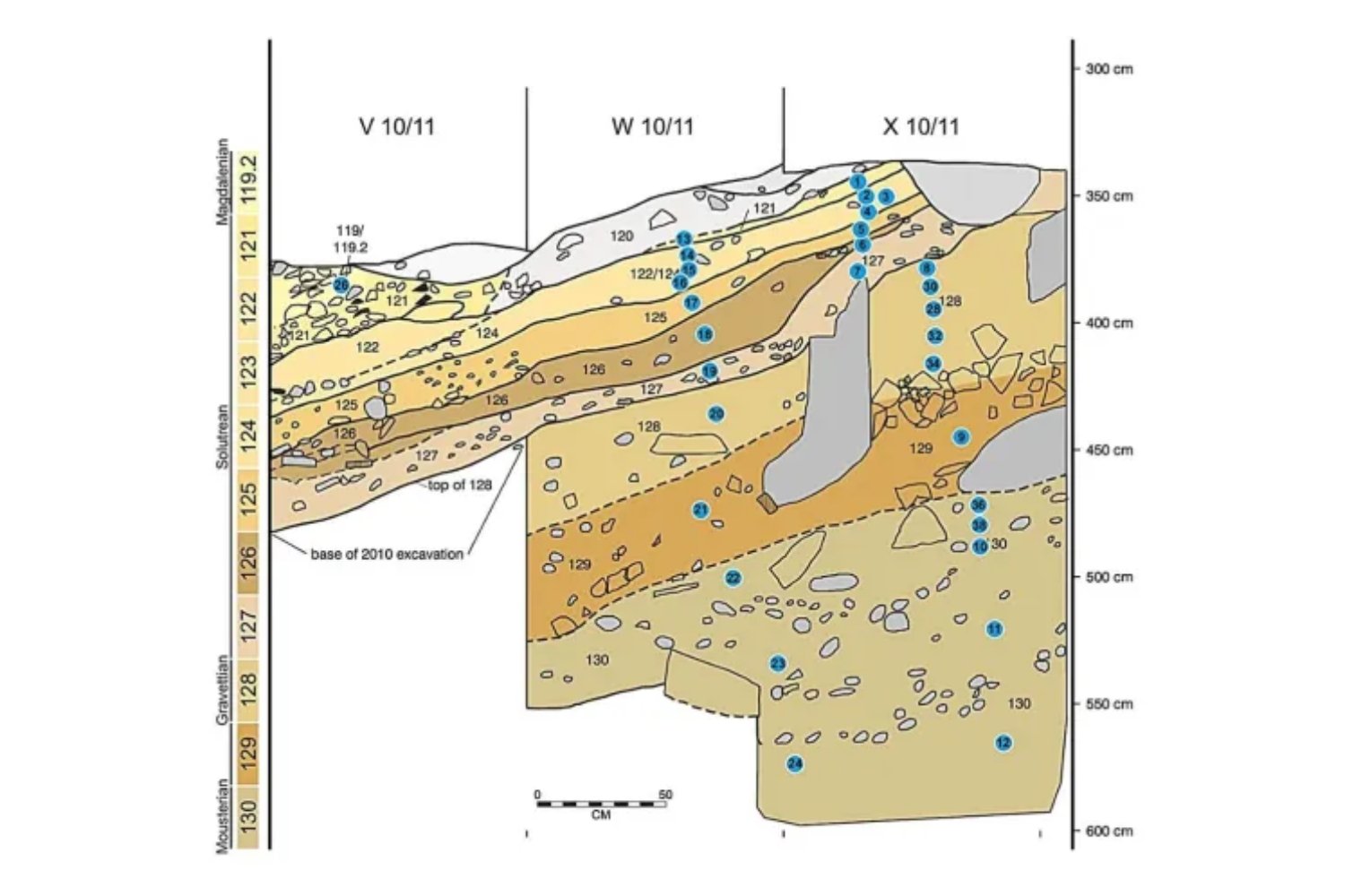Un descubrimiento en una cueva española cambia lo que creíamos saber sobre los primeros humanos