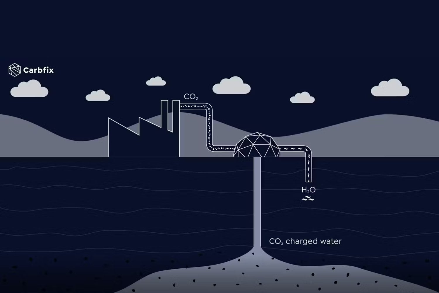 CarbFix: Un plan secreto en las entrañas de Islandia