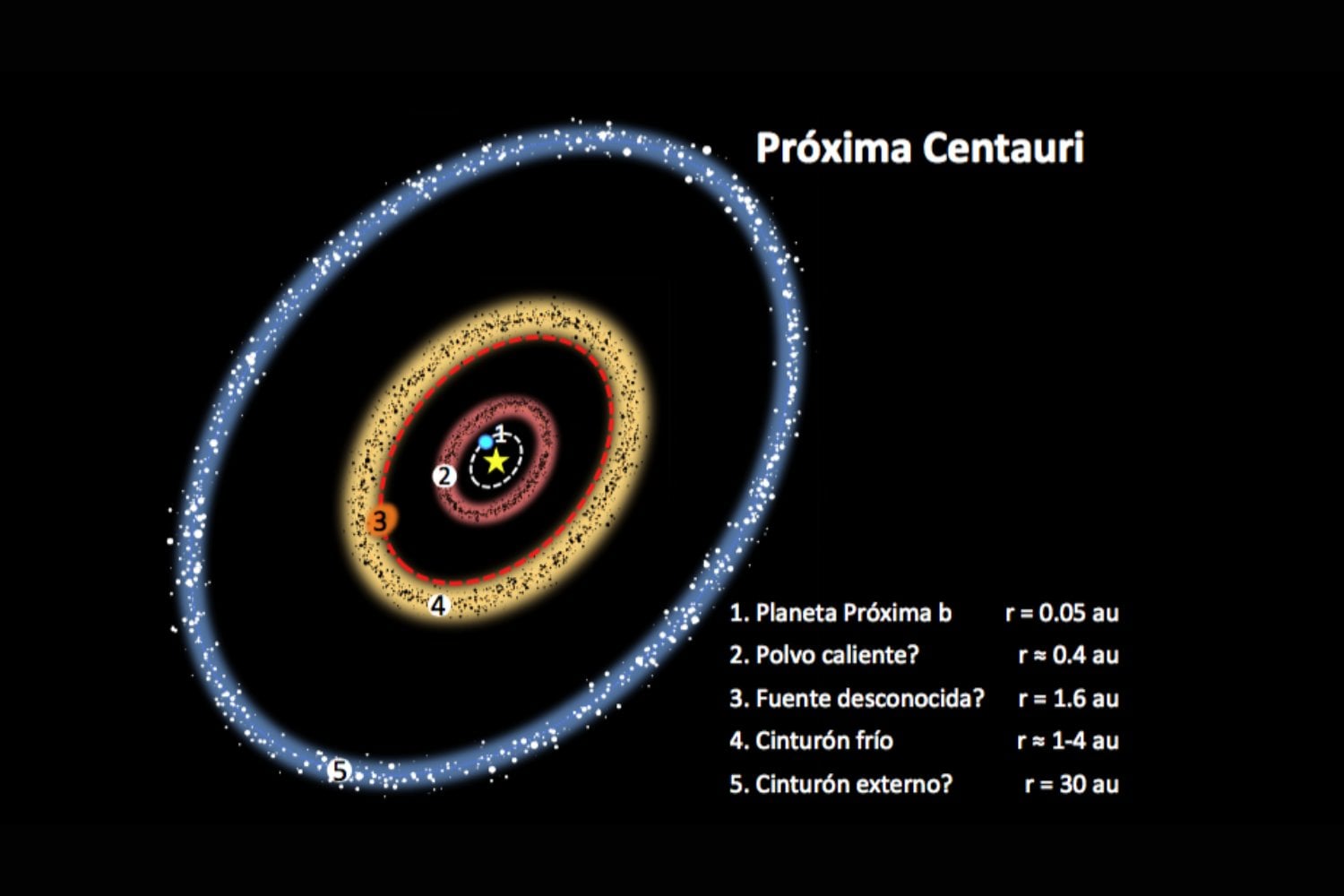 La energía necesaria para llegar a Próxima Centauri: un cálculo que cambia nuestra visión del viaje interestelar