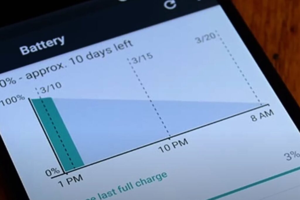 Modo Ahorro De Bateria