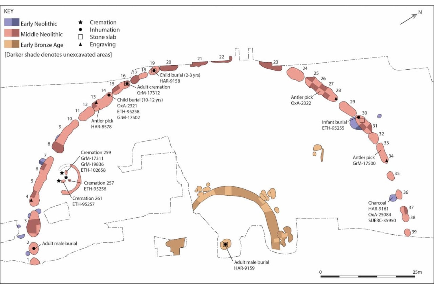 Un círculo prehistórico que podría cambiar la historia de Stonehenge