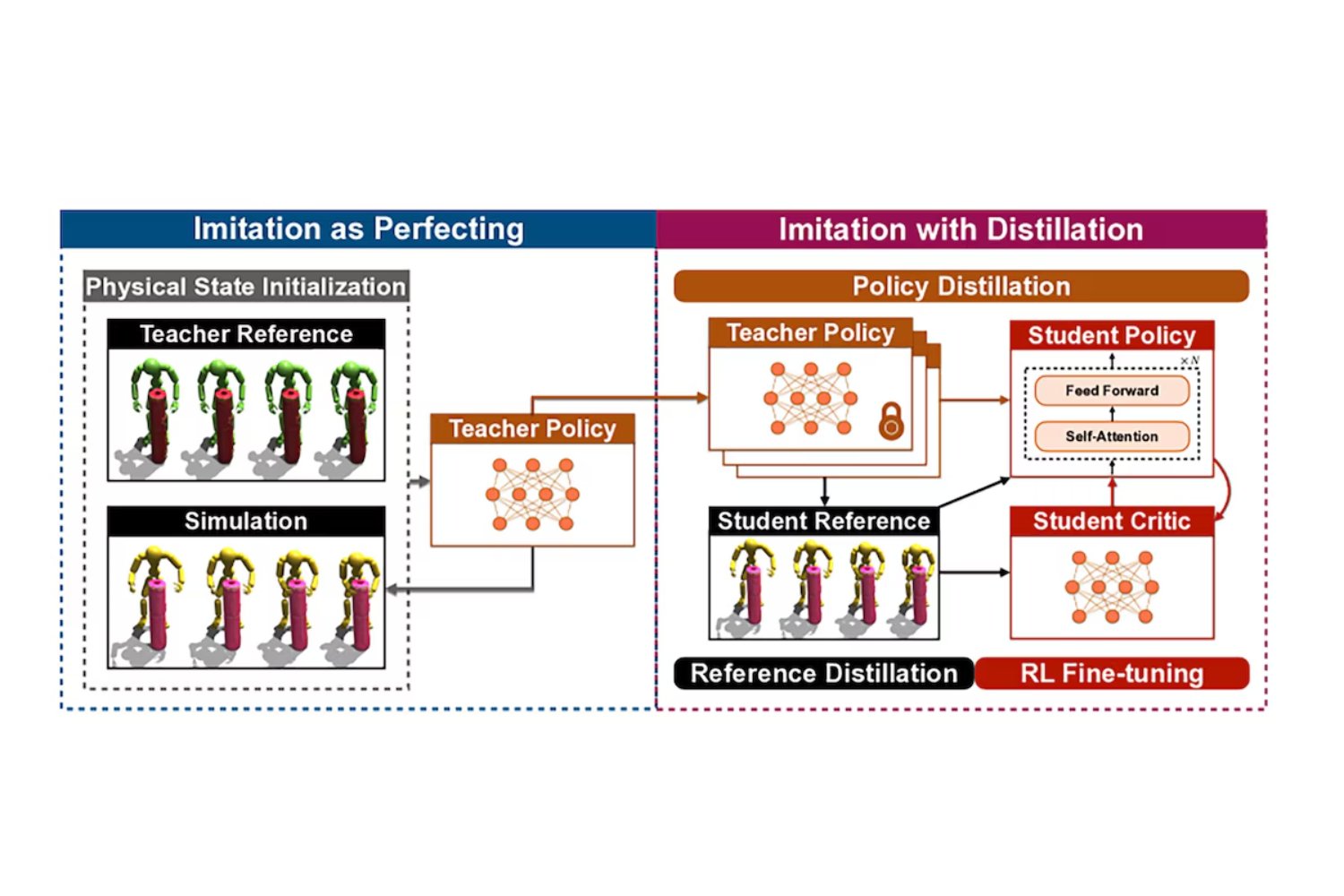 La inteligencia artificial que imita movimientos humanos con una precisión sin precedentes