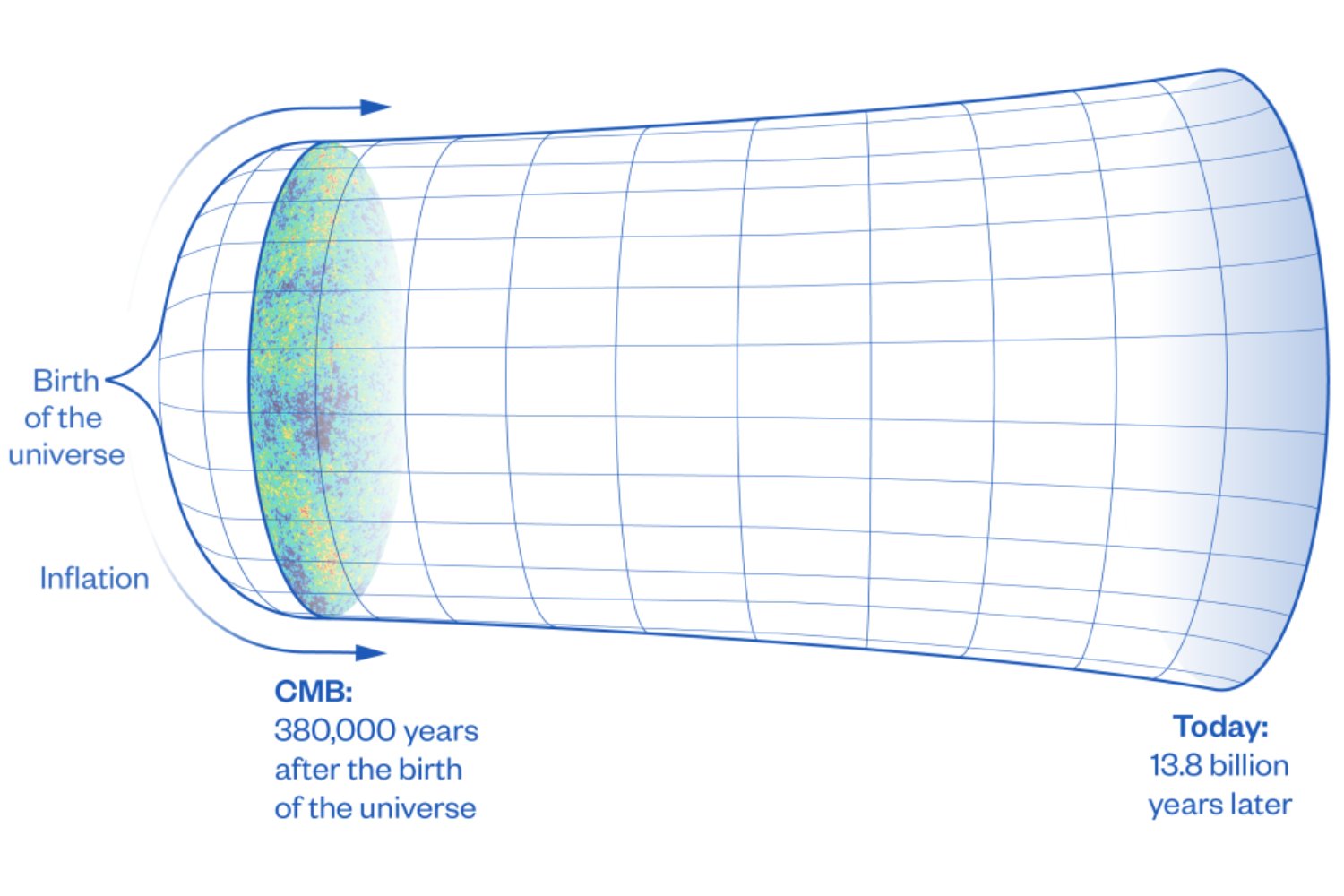 El universo recién nacido: lo que revelan las imágenes más nítidas de sus primeros momentos