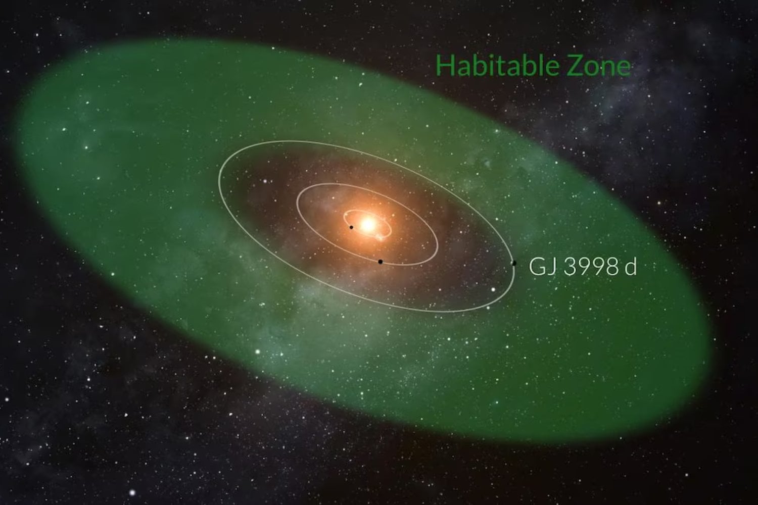Un hallazgo que lo cambia todo: la “supertierra” cercana que podría albergar vida