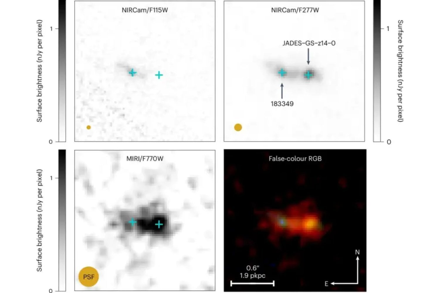 ¿El universo evolucionó más rápido de lo que creíamos? El telescopio Webb encuentra una galaxia que desafía las teorías