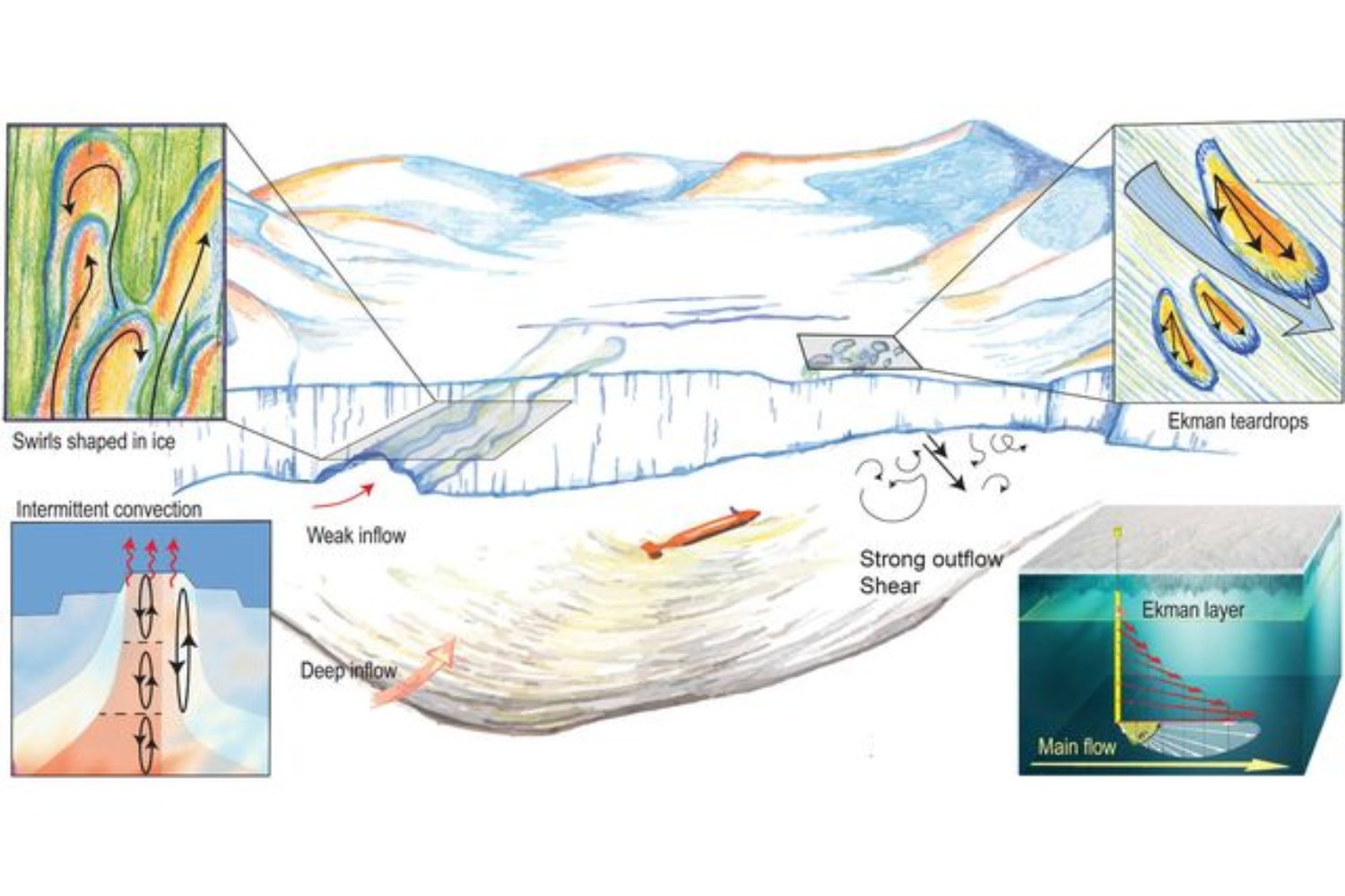 Desaparece un submarino en la Antártida tras un hallazgo que podría cambiar lo que sabemos del planeta