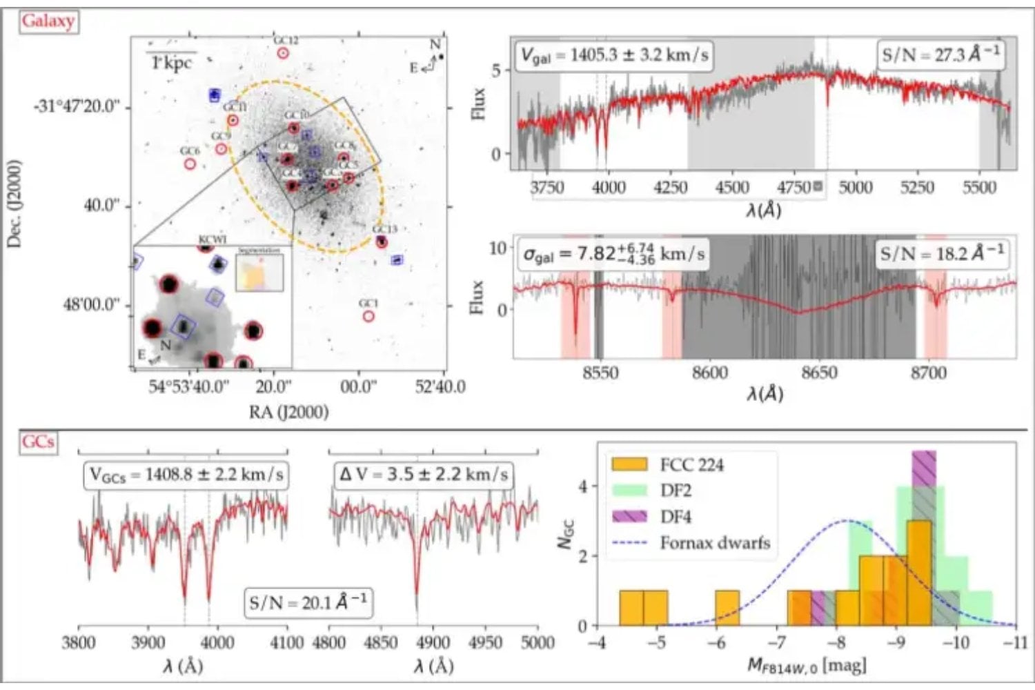Una galaxia desconcertante que desafía las reglas del universo