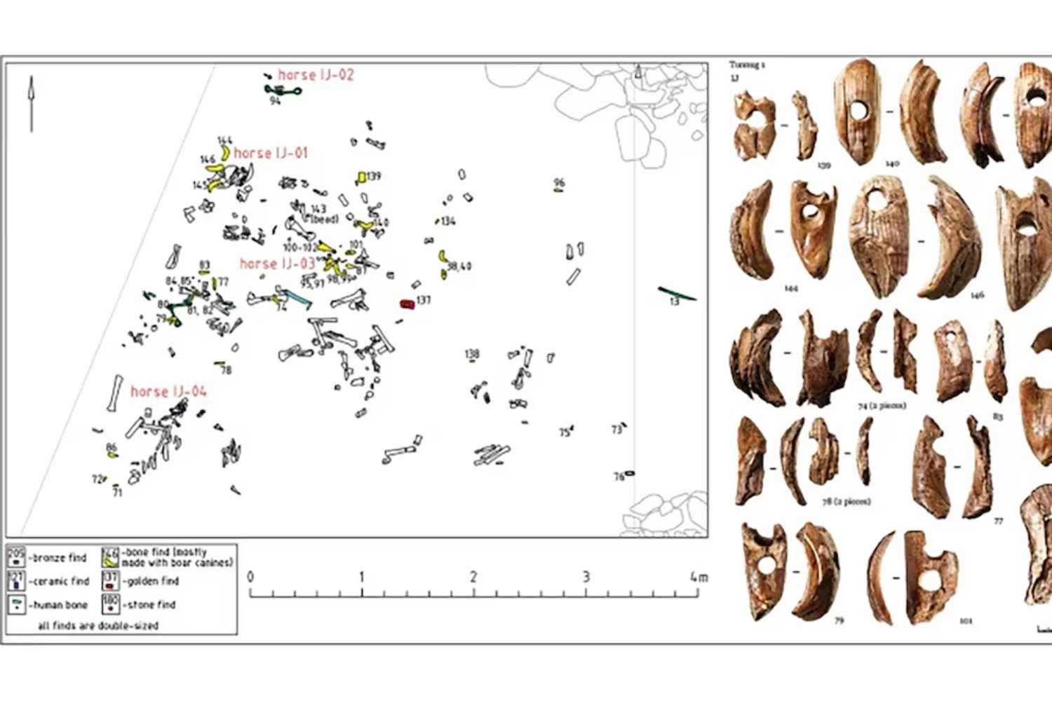 El túmulo que susurra secretos: un hallazgo en Siberia reescribe la historia antigua