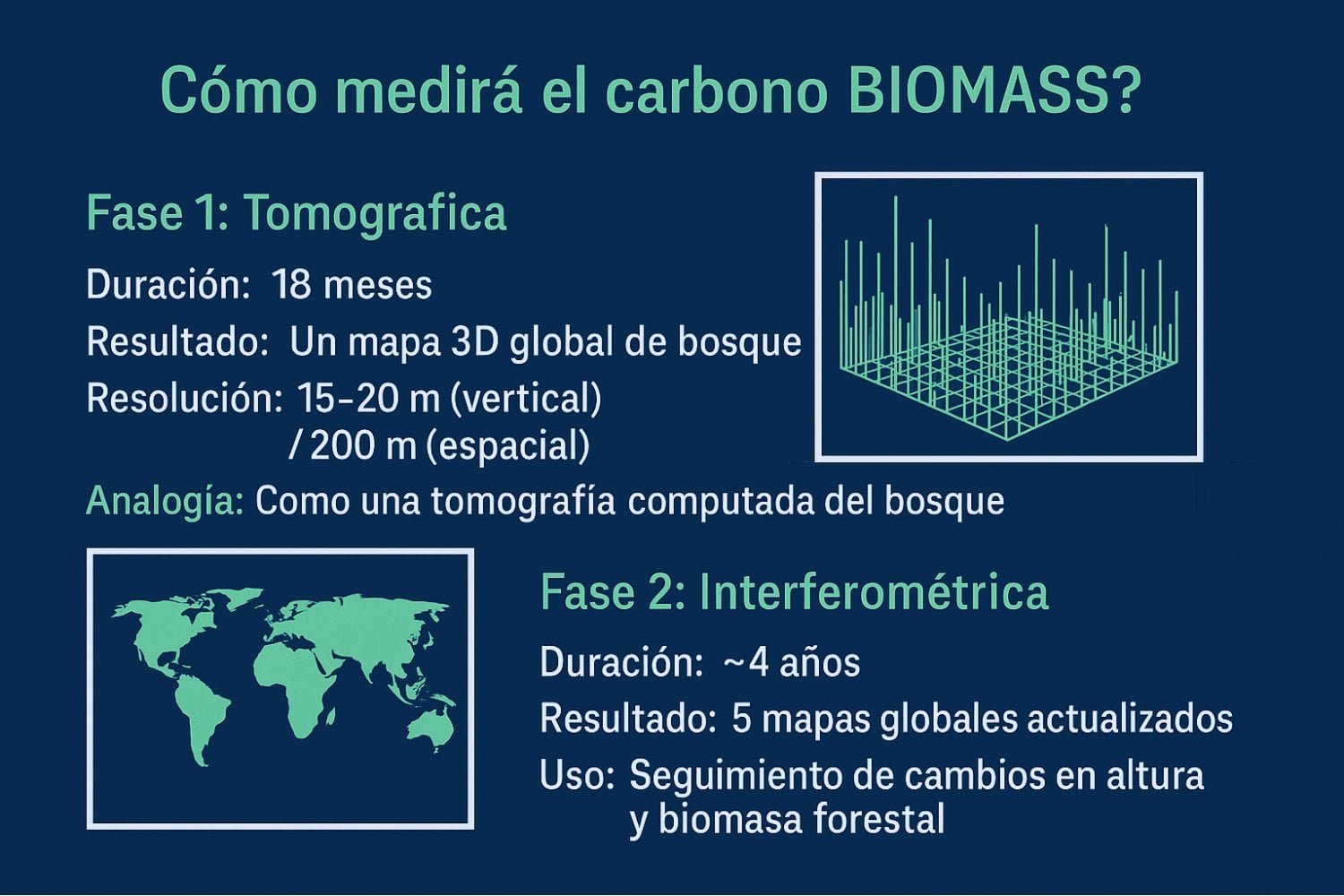 Un escáner orbital para los pulmones del planeta: Entrevista exclusiva a la Agencia Espacial Europea (ESA) sobre el proyecto Biomass