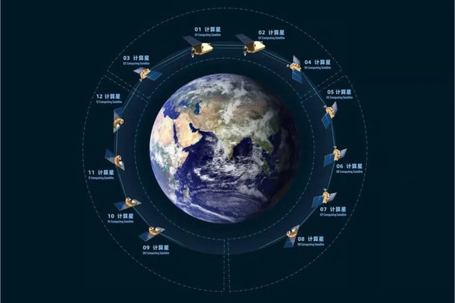 China lanza al espacio un enjambre de supercomputadoras de IA: la carrera por dominar el futuro ya no está en la Tierra