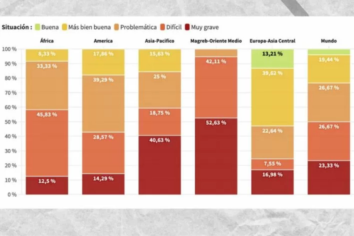 El país más letal para periodistas en 2025 está en Latinoamérica y nadie logra revertir la tendencia
