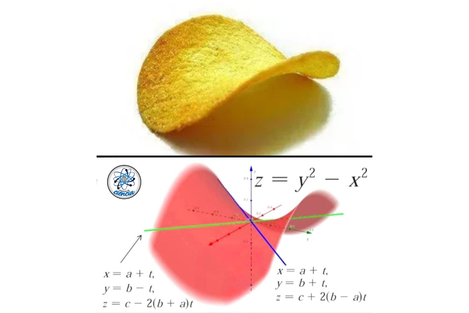 ¿Por qué las Pringles tienen esa forma tan peculiar? La sorprendente ciencia detrás de su diseño